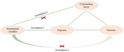 Late age at first birth is a protective factor for oesophageal cancer and gastro-oesophageal reflux: the evidence from the genetic study